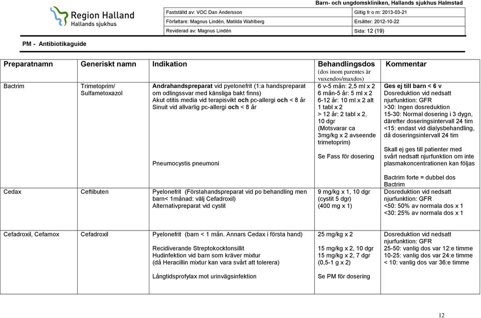 2, 10 dgr (Motsvarar ca 3mg/kg x 2 avseende trimetoprim) Se Fass för dosering Ges ej till barn < 6 v >30: Ingen dosreduktion 15-30: Normal dosering i 3 dygn, därefter doseringsintervall 24 tim <15: