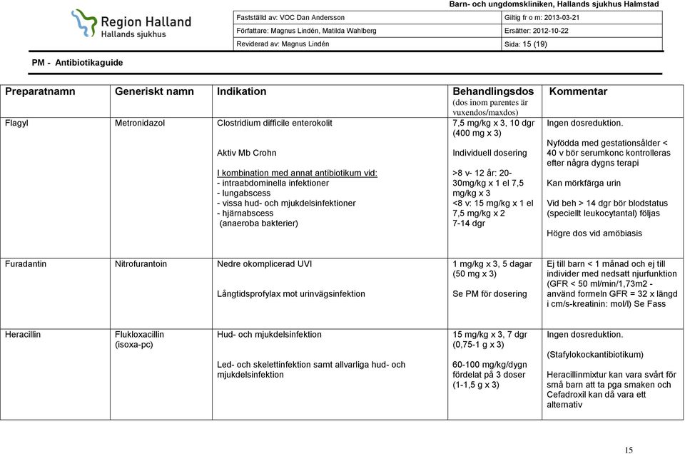 mg/kg x 2 7-14 dgr Ingen dosreduktion.