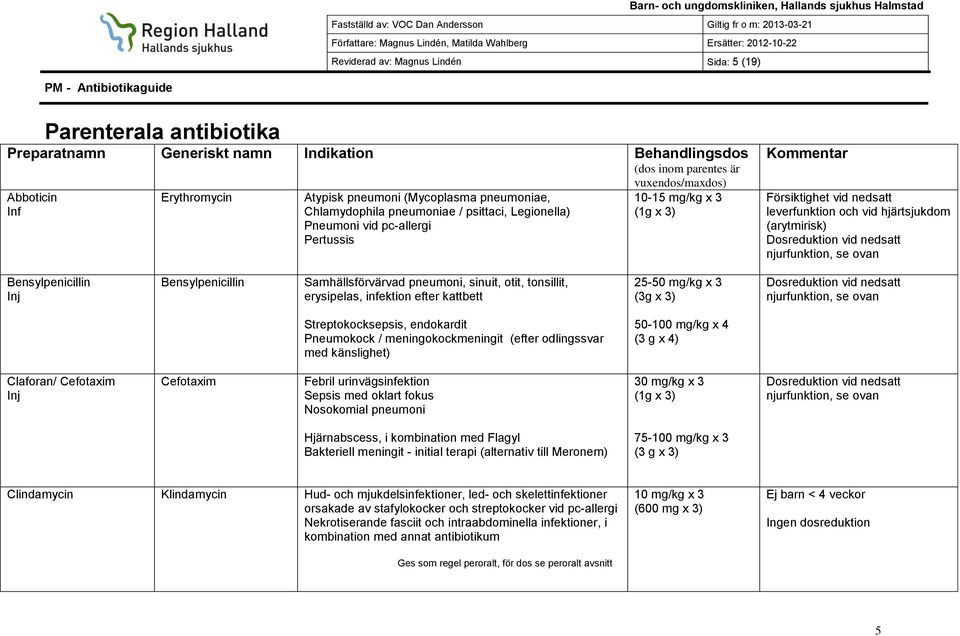 pneumoni, sinuit, otit, tonsillit, erysipelas, infektion efter kattbett 25-50 mg/kg x 3 (3g x 3) njurfunktion, se ovan Streptokocksepsis, endokardit Pneumokock / meningokockmeningit (efter