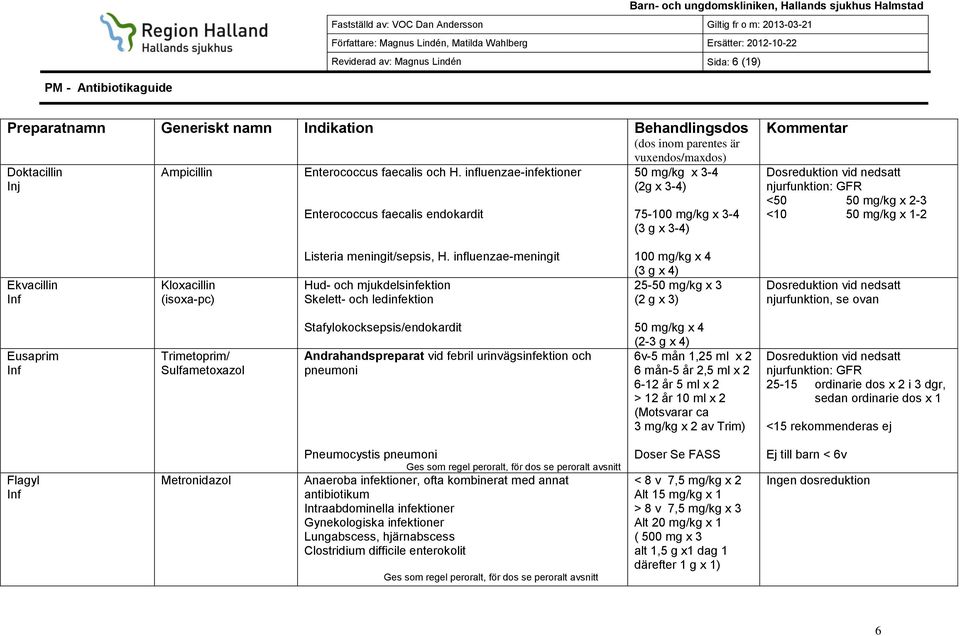 meningit/sepsis, H.