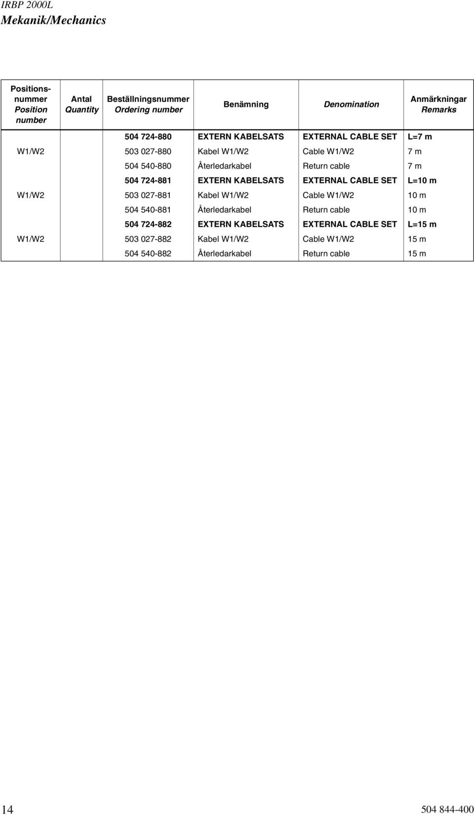 KABELSATS EXTERNAL CABLE SET L=10 m W1/W2 503 027-881 Kabel W1/W2 Cable W1/W2 10 m 504 540-881 Återledarkabel Return cable 10 m 504 724-882