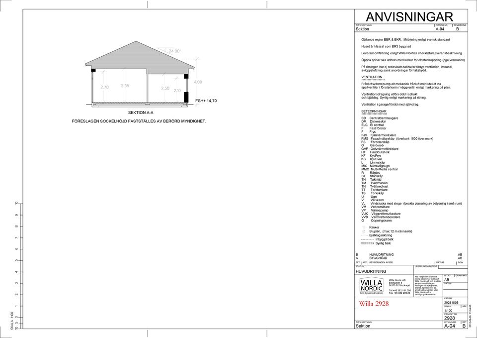 med luckor för eldstadsöppning (pga ventilation) På ritningen har ej redovisats takhuvar förtyp ventilation, imkanal, avloppsluftning samt anordningar för takskydd.