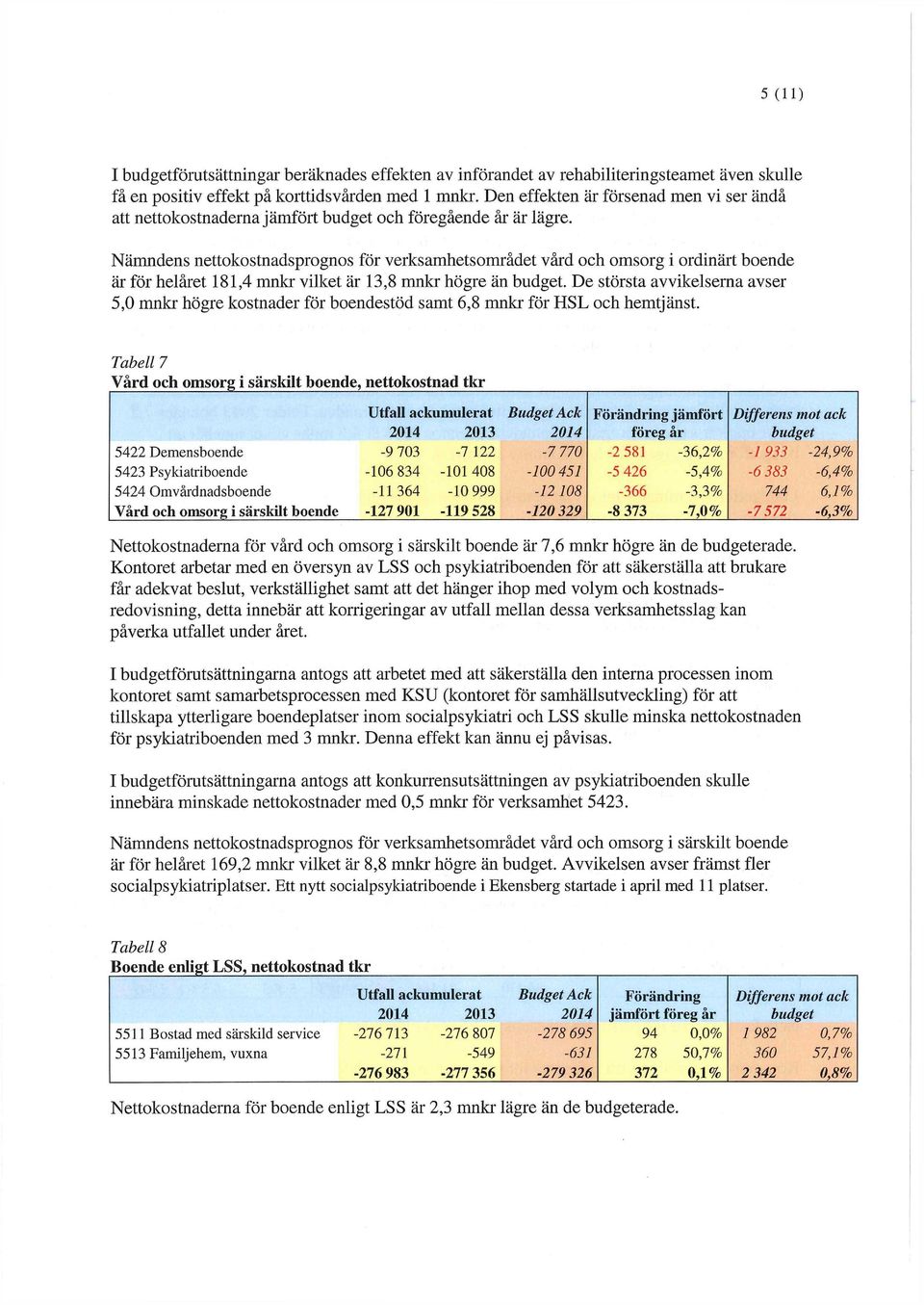 Nämndens nettokostnadsprognos för verksamhetsområdet vård och omsorg i ordinärt boende är för helåret 181,4 mnkr vilket är 13,8 mnkr högre än budget.