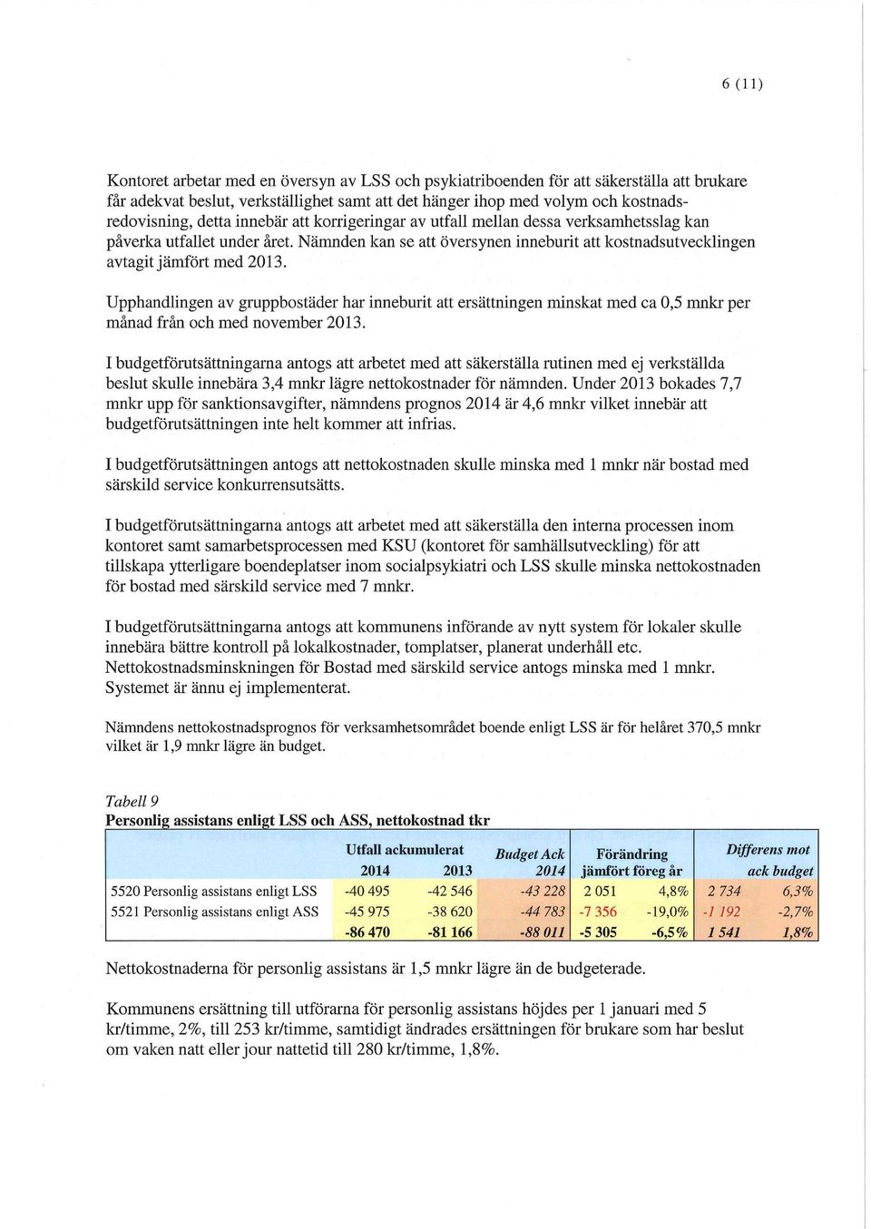 Upphandlingen av gruppbostäder har inneburit att ersättningen minskat med ca 0,5 mnkr per månad från och med november 2013.