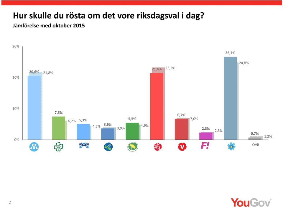 23,2% 24,8% 10% 0% 7, 6, 5,1% 5, 7,0% 6,2% 4, 3,