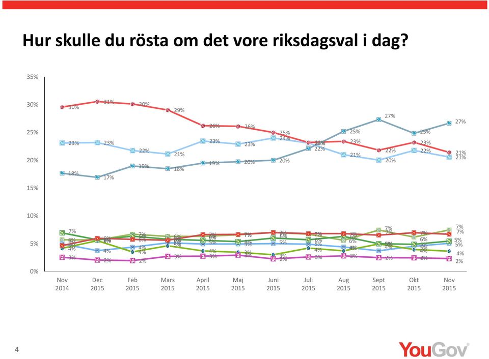 22% 19% 18% 19% 1 18% 2% 2% 2% 2% 2% 2% 0% 10% 1 2 3