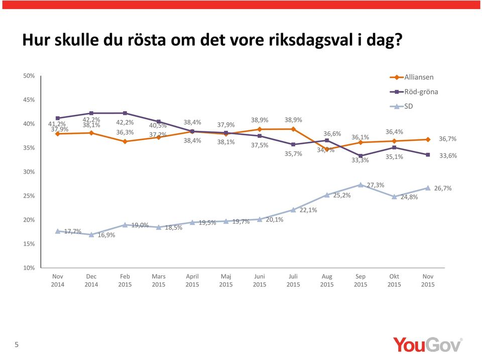 38, 37,9% 38,1% 38,9% 37, 38,9% 35, 36, 34, 36,1% 33, 36, 35,1% 36, 33, 2 25,2% 27,