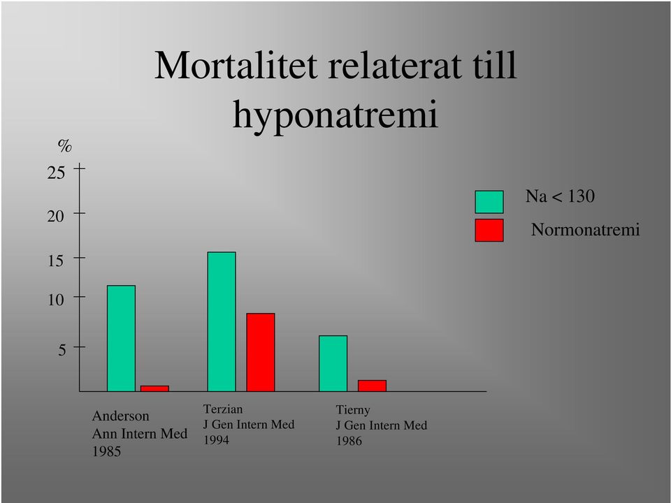 Anderson Ann Intern Med 1985 Terzian J