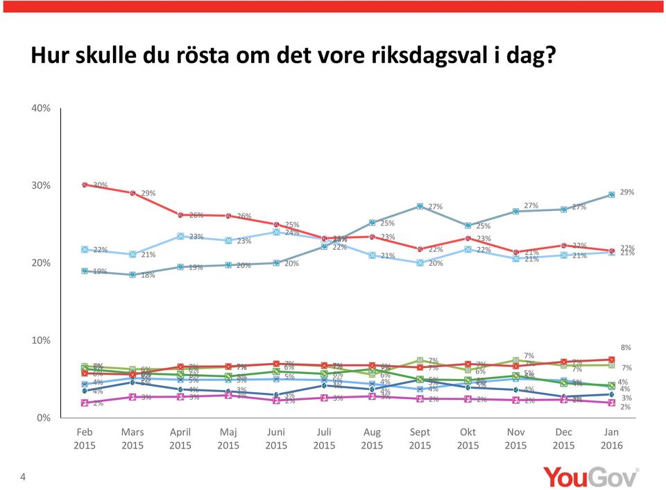 2 2 2 2 29% 8% 29% 2 2 2 2 2 19% 18% 19% 2%