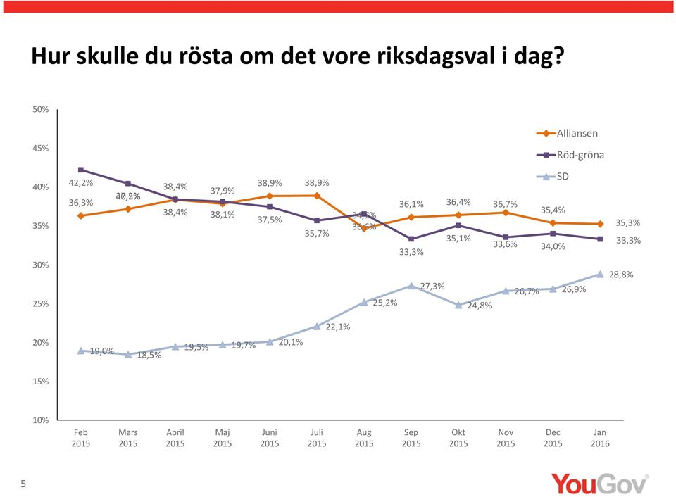 38,9% 35, SD 36,1% 36, 34, 36, 35, 36, 35,1% 33, 33, 34,0% 27, 26, 26,9% 25,2%