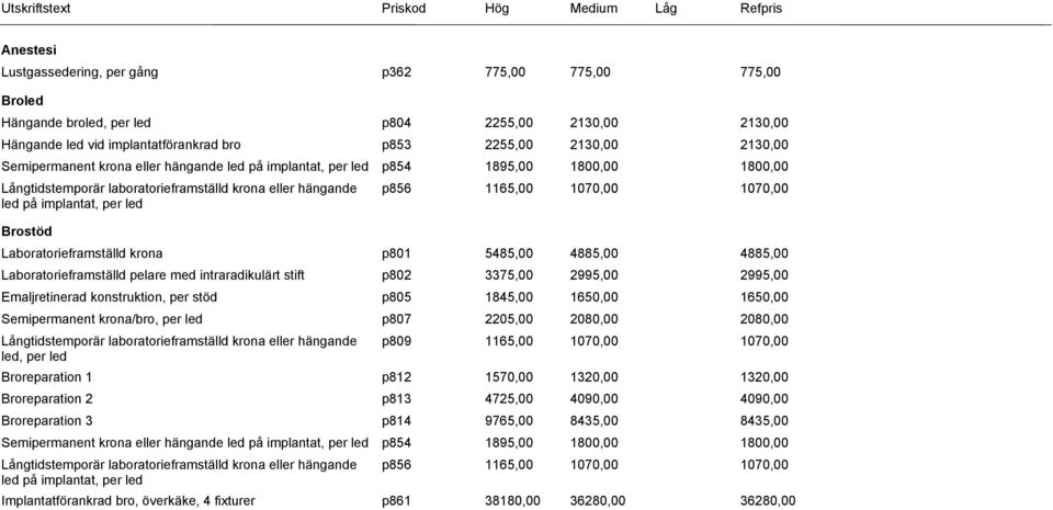 1070,00 1070,00 Laboratorieframställd krona p801 5485,00 4885,00 4885,00 Laboratorieframställd pelare med intraradikulärt stift p802 3375,00 2995,00 2995,00 Emaljretinerad konstruktion, per stöd p805