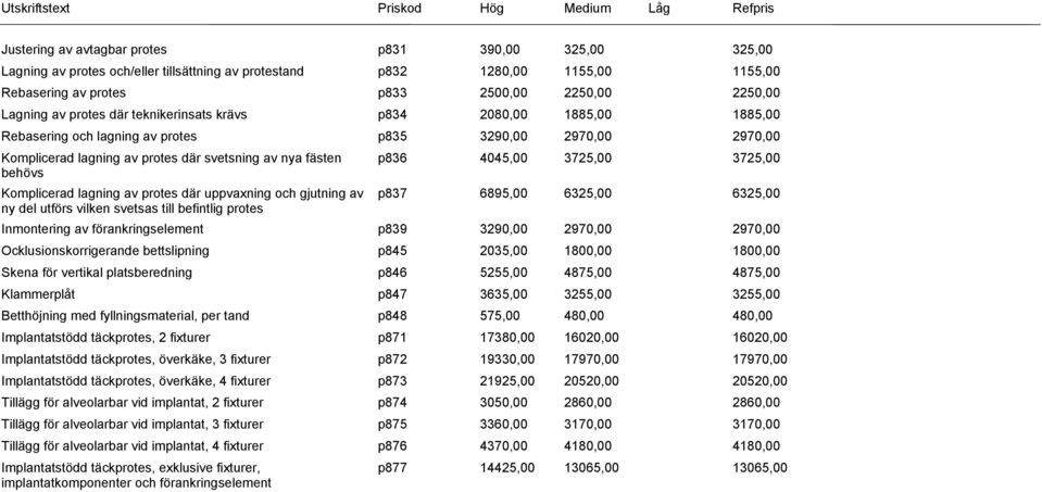 lagning av protes där uppvaxning och gjutning av ny del utförs vilken svetsas till befintlig protes p836 4045,00 3725,00 3725,00 p837 6895,00 6325,00 6325,00 Inmontering av förankringselement p839