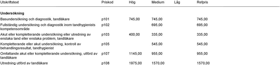 akut undersökning, kontroll av behandlingsresultat, tandhygienist Omfattande akut eller kompletterande undersökning, utförd av tandläkare p102