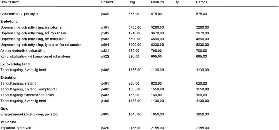 825,00 700,00 700,00 Kanallokalisation vid komplicerad rotanatomi p522 820,00 695,00 695,00 Ex.