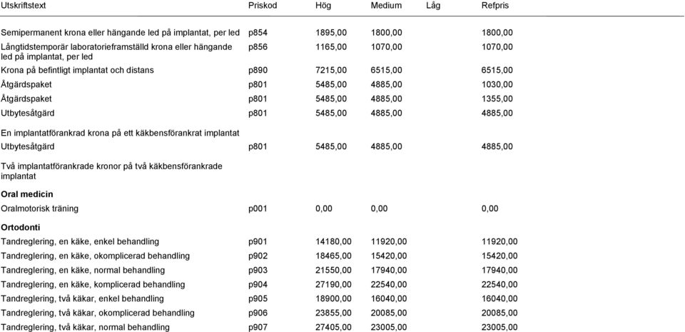 4885,00 En implantatförankrad krona på ett käkbensförankrat implantat Utbytesåtgärd p801 5485,00 4885,00 4885,00 Två implantatförankrade kronor på två käkbensförankrade implantat Oral medicin