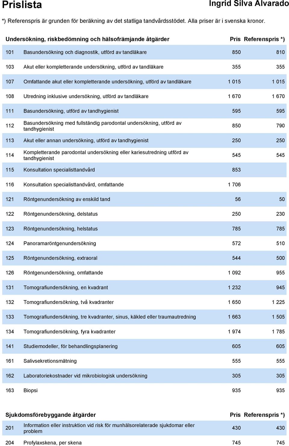 utförd av tandhygienist 595 595 112 Basundersökning med fullständig parodontal undersökning, utförd av tandhygienist 850 790 113 Akut eller annan undersökning, utförd av tandhygienist 250 250 114