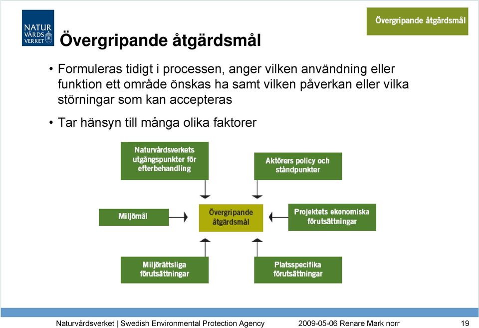 önskas ha samt vilken påverkan eller vilka störningar