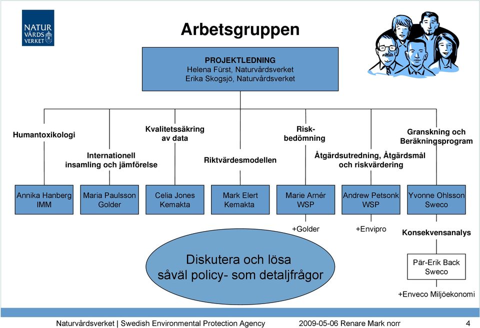 Beräkningsprogram Annika Hanberg IMM Maria Paulsson Golder Celia Jones Kemakta Mark Elert Kemakta Marie Arnér WSP Andrew Petsonk WSP