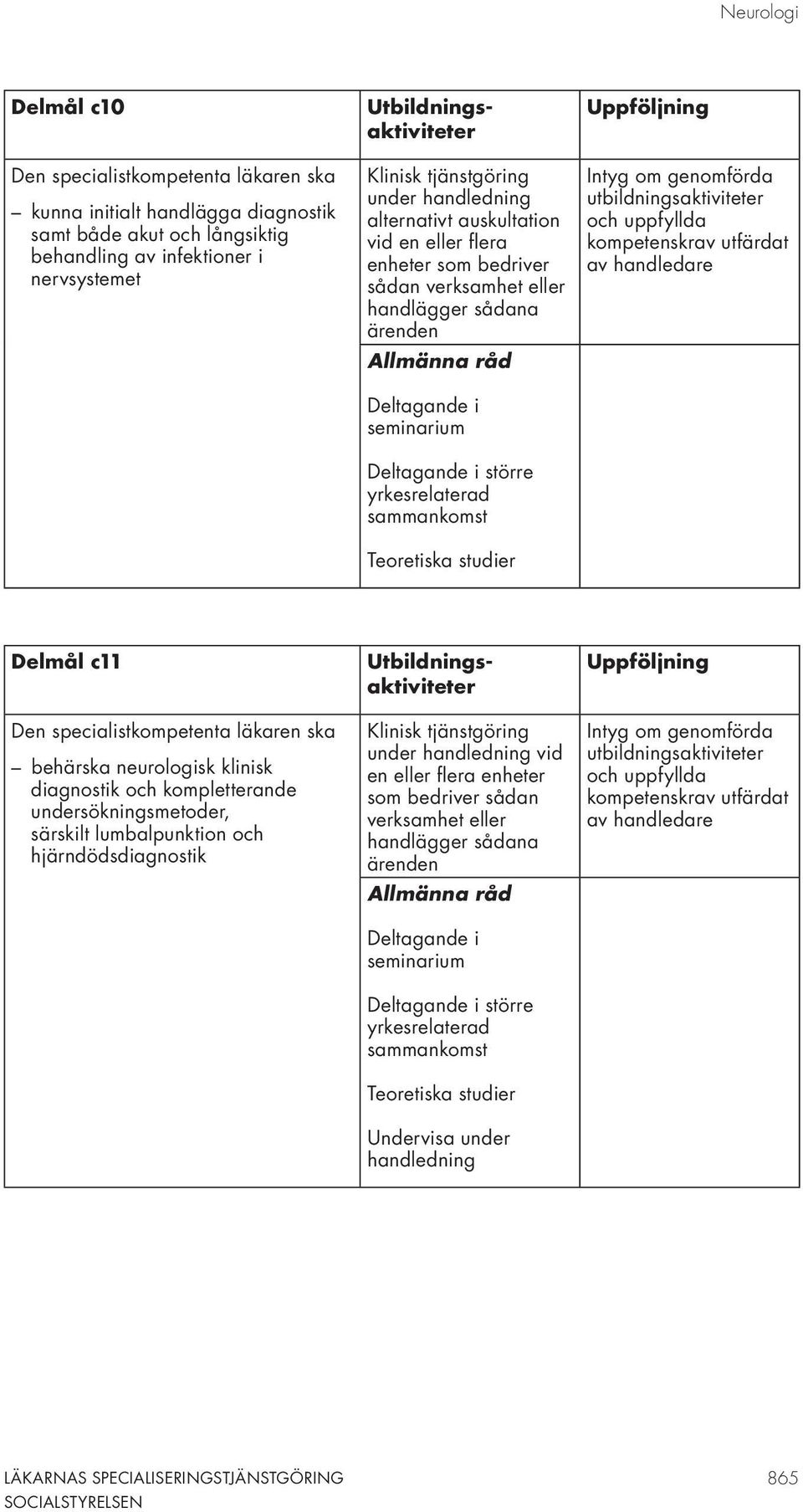 Delmål c11 behärska neurologisk klinisk diagnostik och kompletterande undersökningsmetoder, särskilt