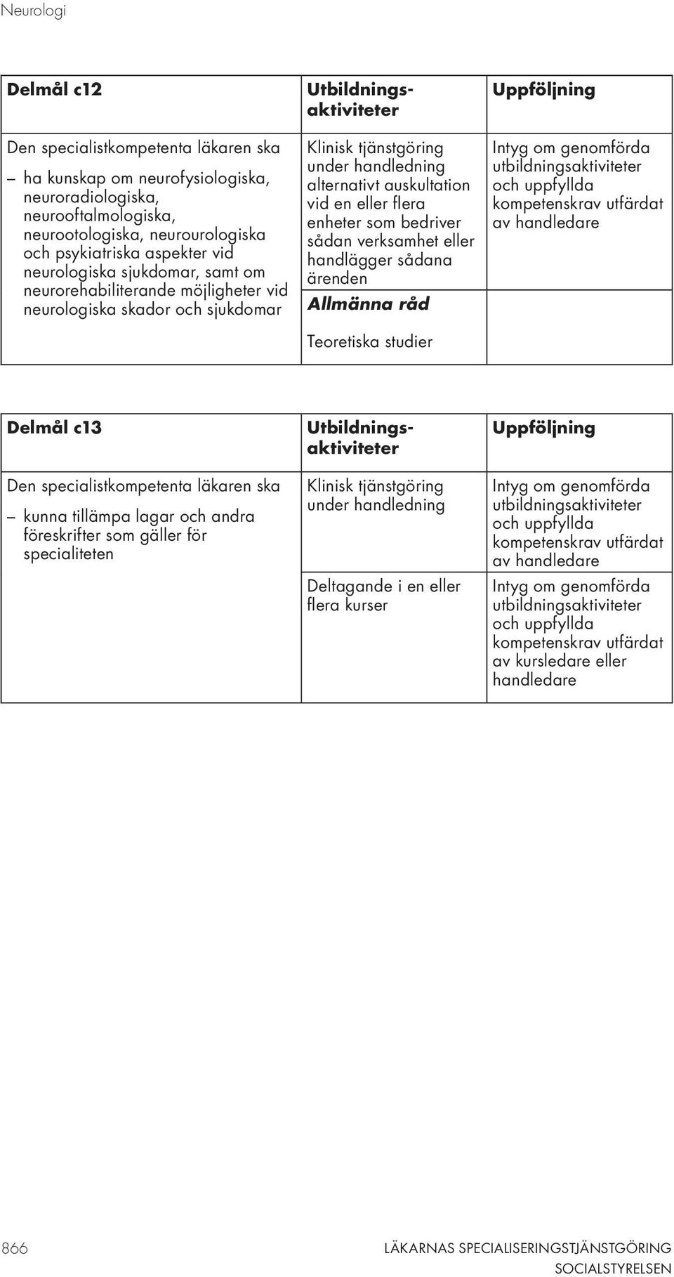 möjligheter vid neurologiska skador och sjukdomar alternativt auskultation vid en eller flera enheter som