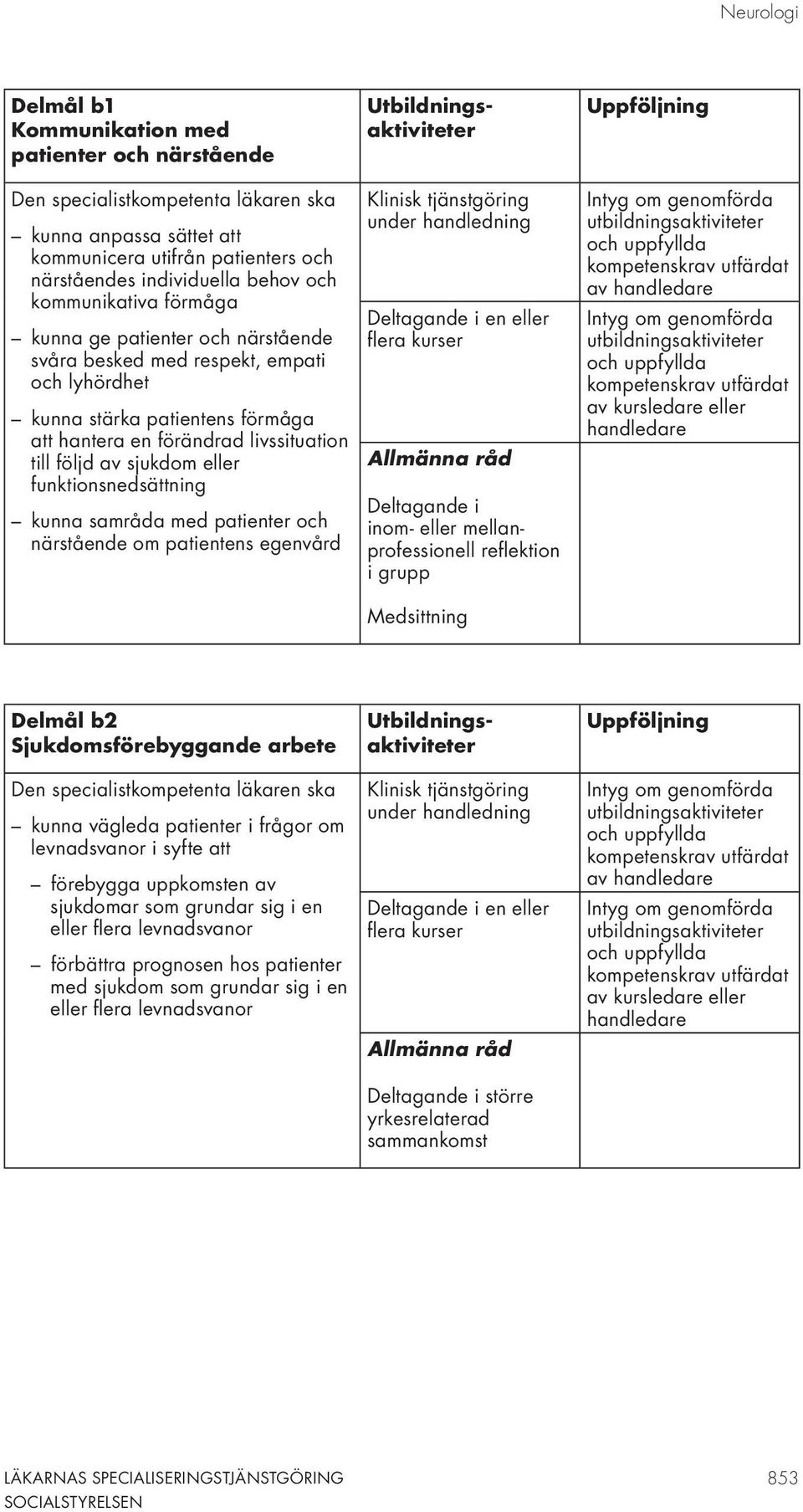 patienter och närstående om patientens egenvård inom- eller mellanprofessionell reflektion i grupp Medsittning Delmål b2 Sjukdomsförebyggande arbete kunna vägleda patienter i frågor om