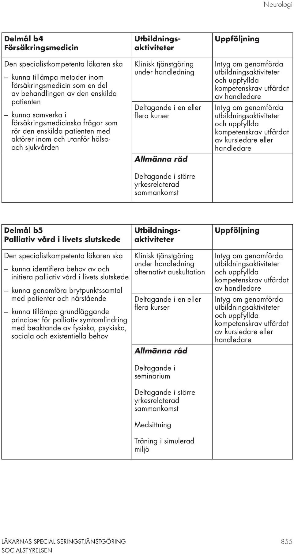 kunna identifiera behov av och initiera palliativ vård i livets slutskede kunna genomföra brytpunktssamtal med patienter och närstående kunna tillämpa