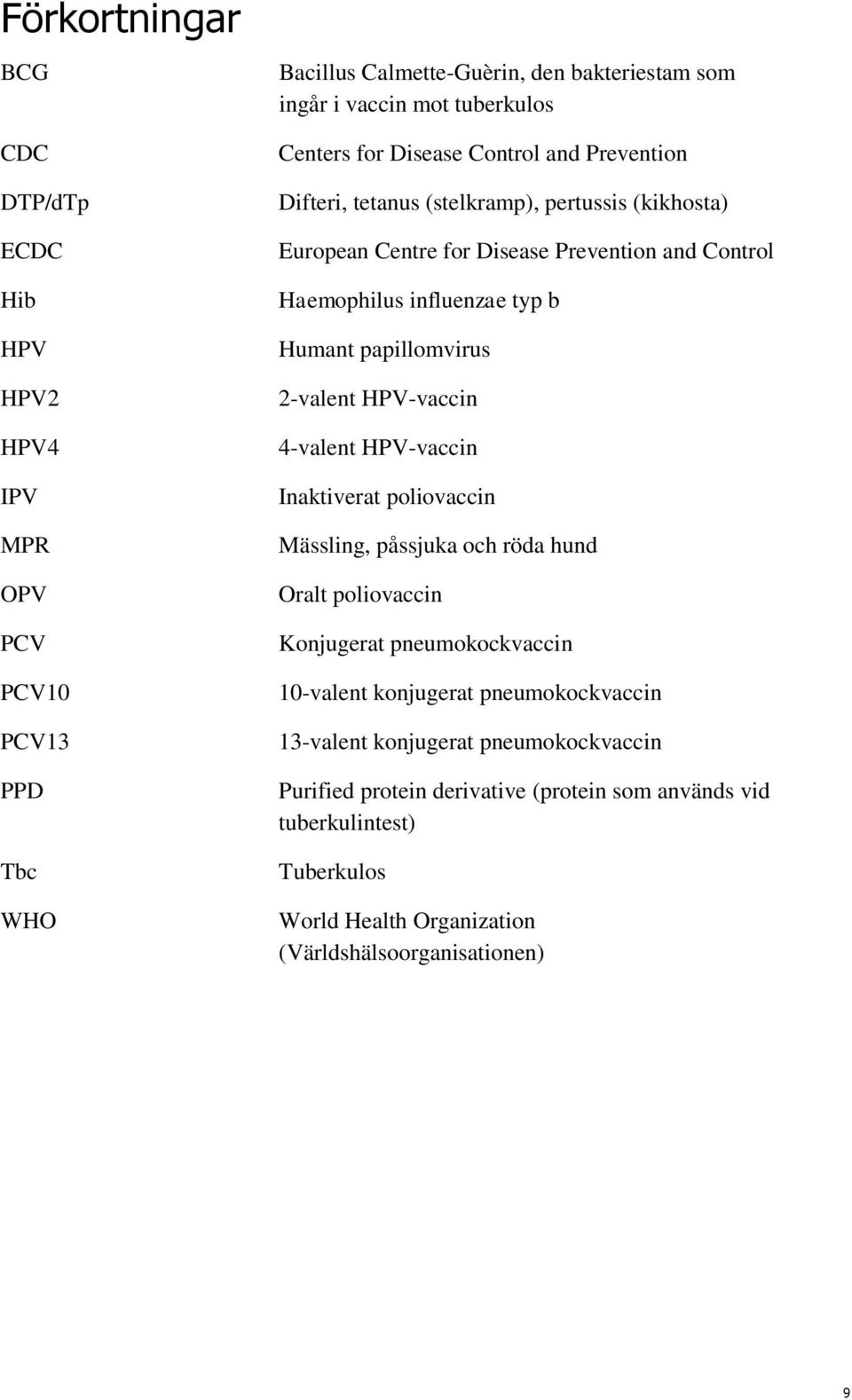 papillomvirus 2-valent HPV-vaccin 4-valent HPV-vaccin Inaktiverat poliovaccin Mässling, påssjuka och röda hund Oralt poliovaccin Konjugerat pneumokockvaccin 10-valent konjugerat