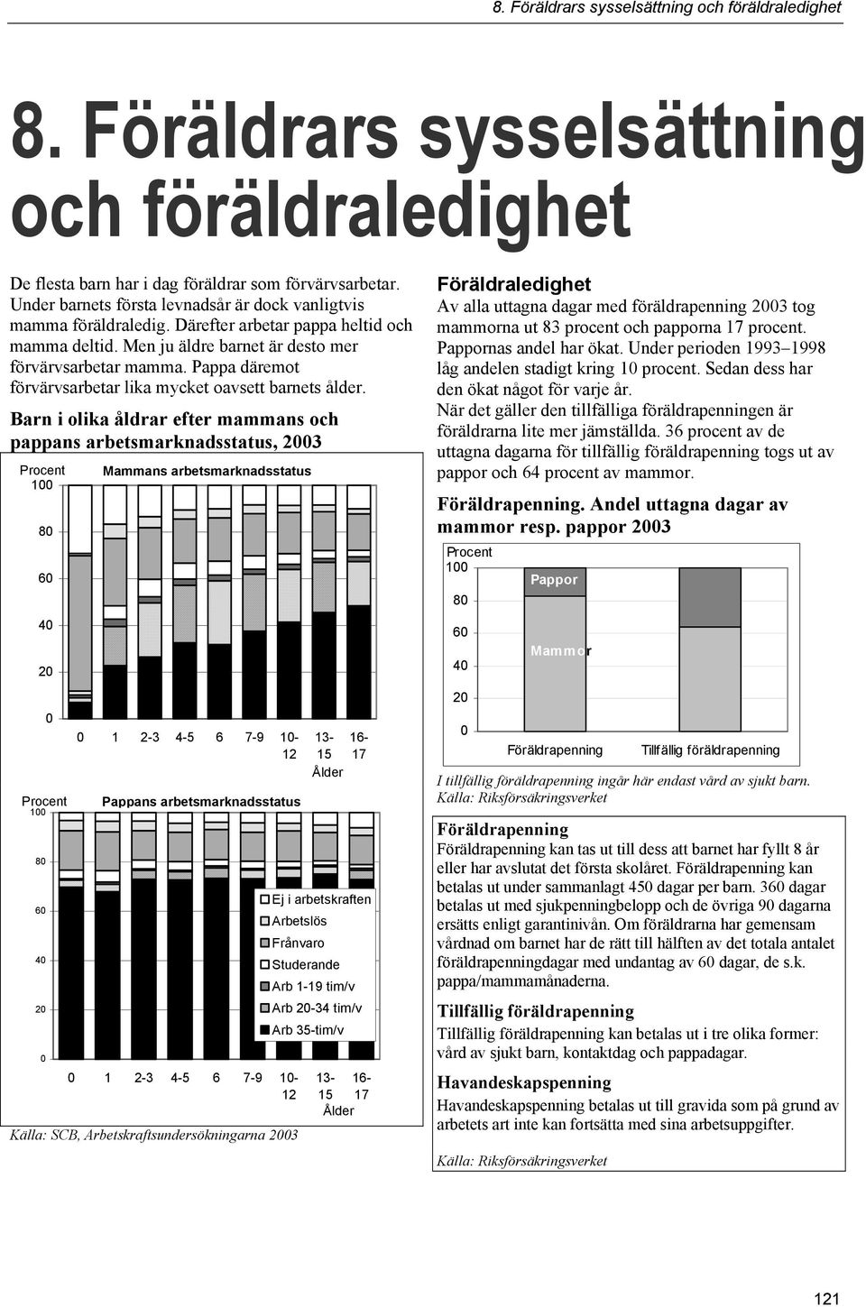 Barn i olika åldrar efter mammans och pappans arbetsmarknadsstatus, 2003 Procent 100 80 60 40 20 100 80 60 40 20 0 0 Procent Mammans arbetsmarknadsstatus 0 1 2-3 4-5 6 7-9 10-12 Pappans