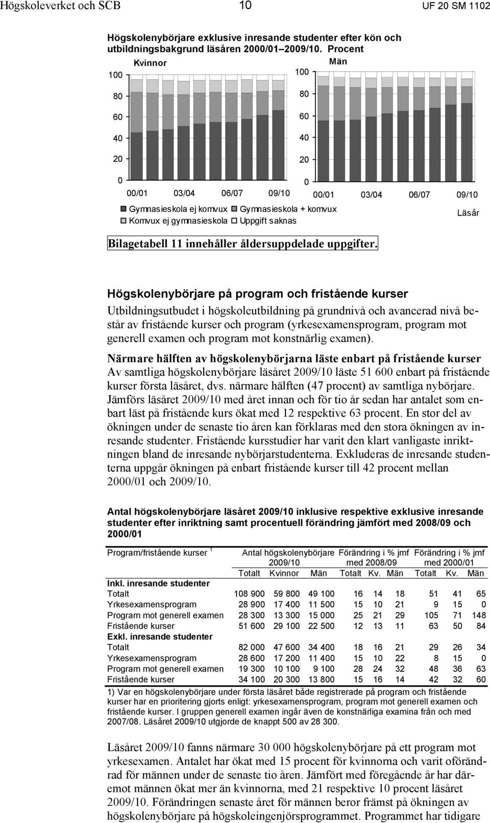 Bilagetabell 11 innehåller åldersuppdelade uppgifter.