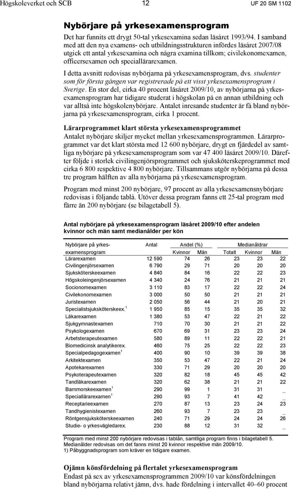 I detta avsnitt redovisas nybörjarna på yrkesexamensprogram, dvs. studenter som för första gången var registrerade på ett visst yrkesexamensprogram i Sverige.