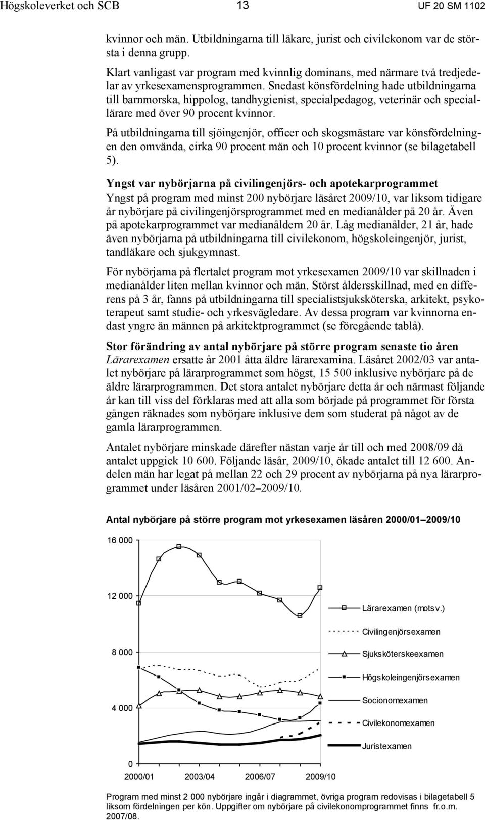 Snedast könsfördelning hade utbildningarna till barnmorska, hippolog, tandhygienist, specialpedagog, veterinär och speciallärare med över 90 procent kvinnor.