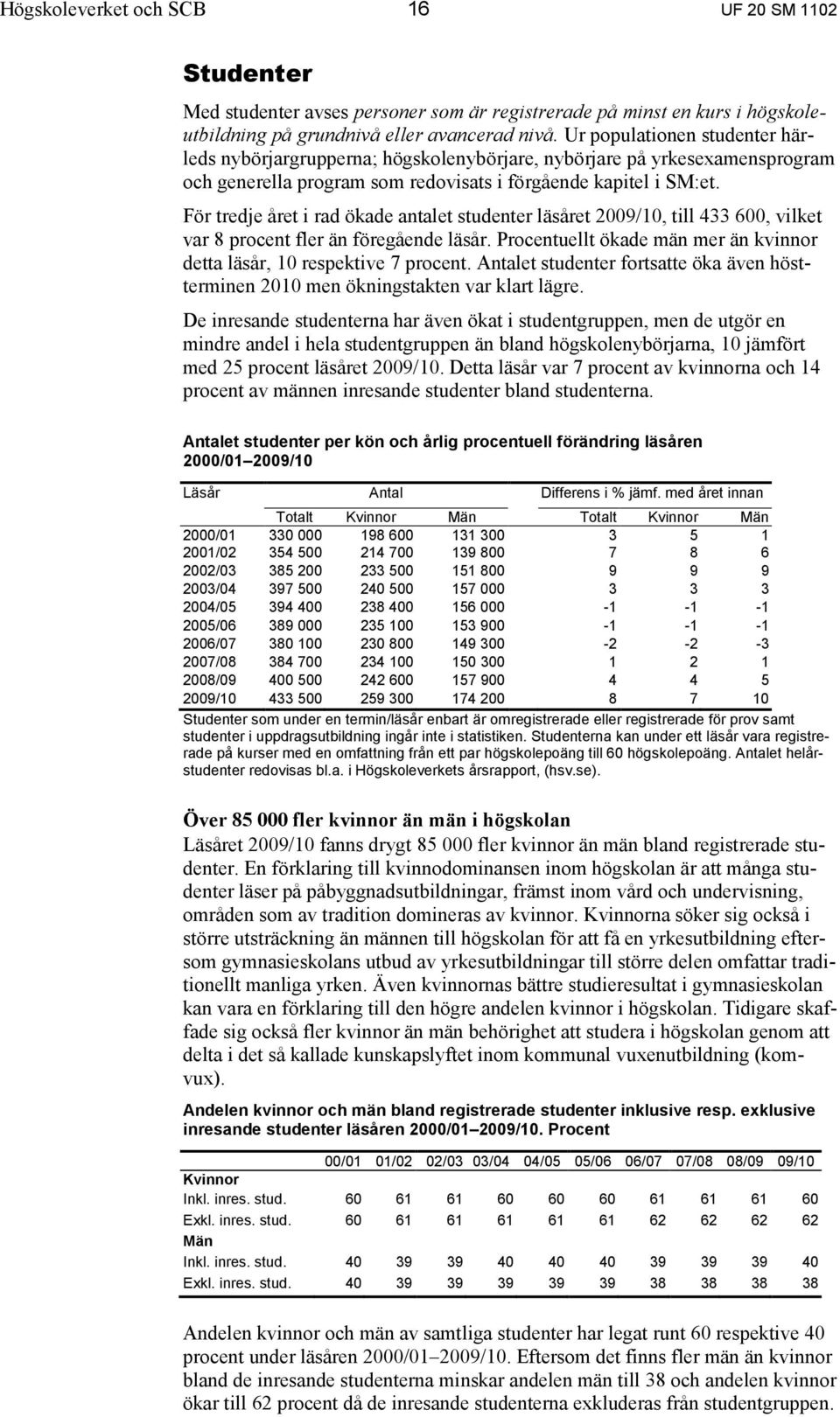 För tredje året i rad ökade antalet studenter läsåret 2009/10, till 433 600, vilket var 8 procent fler än föregående läsår. Procentuellt ökade män mer än kvinnor detta läsår, 10 respektive 7 procent.