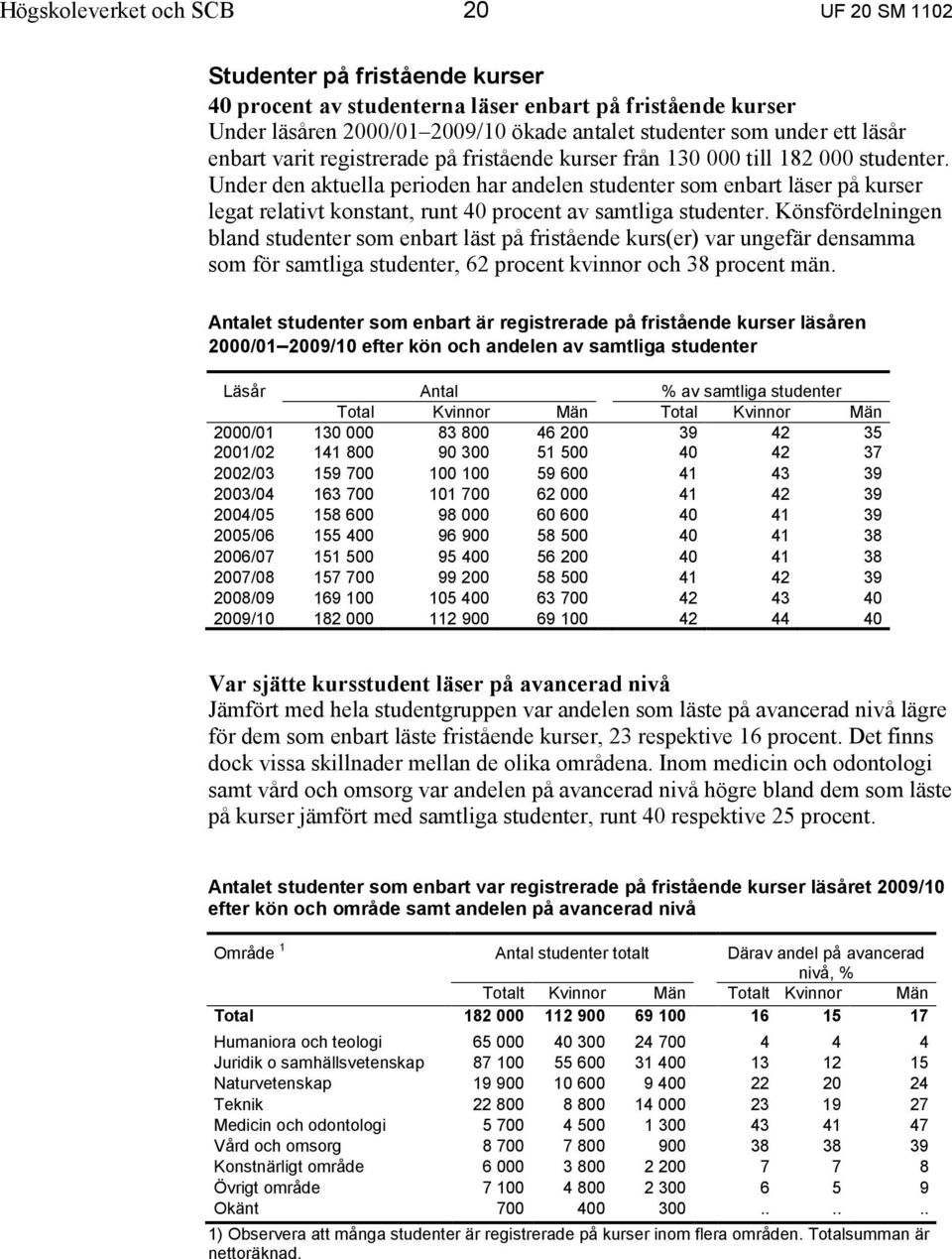 Under den aktuella perioden har andelen studenter som enbart läser på kurser legat relativt konstant, runt 40 procent av samtliga studenter.