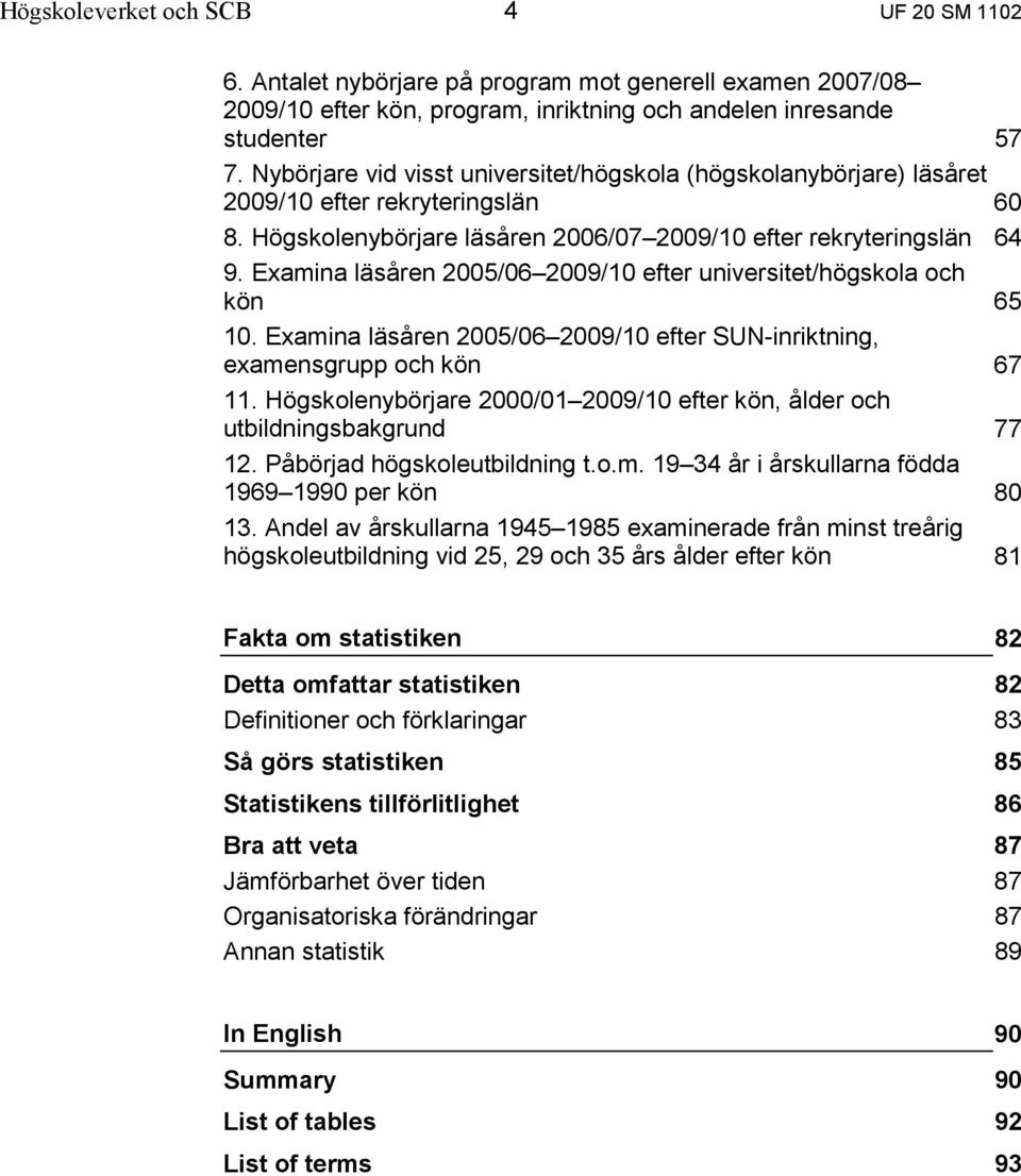 Examina läsåren 2005/06 2009/10 efter universitet/högskola och kön 10. Examina läsåren 2005/06 2009/10 efter SUN-inriktning, examensgrupp och kön 11.