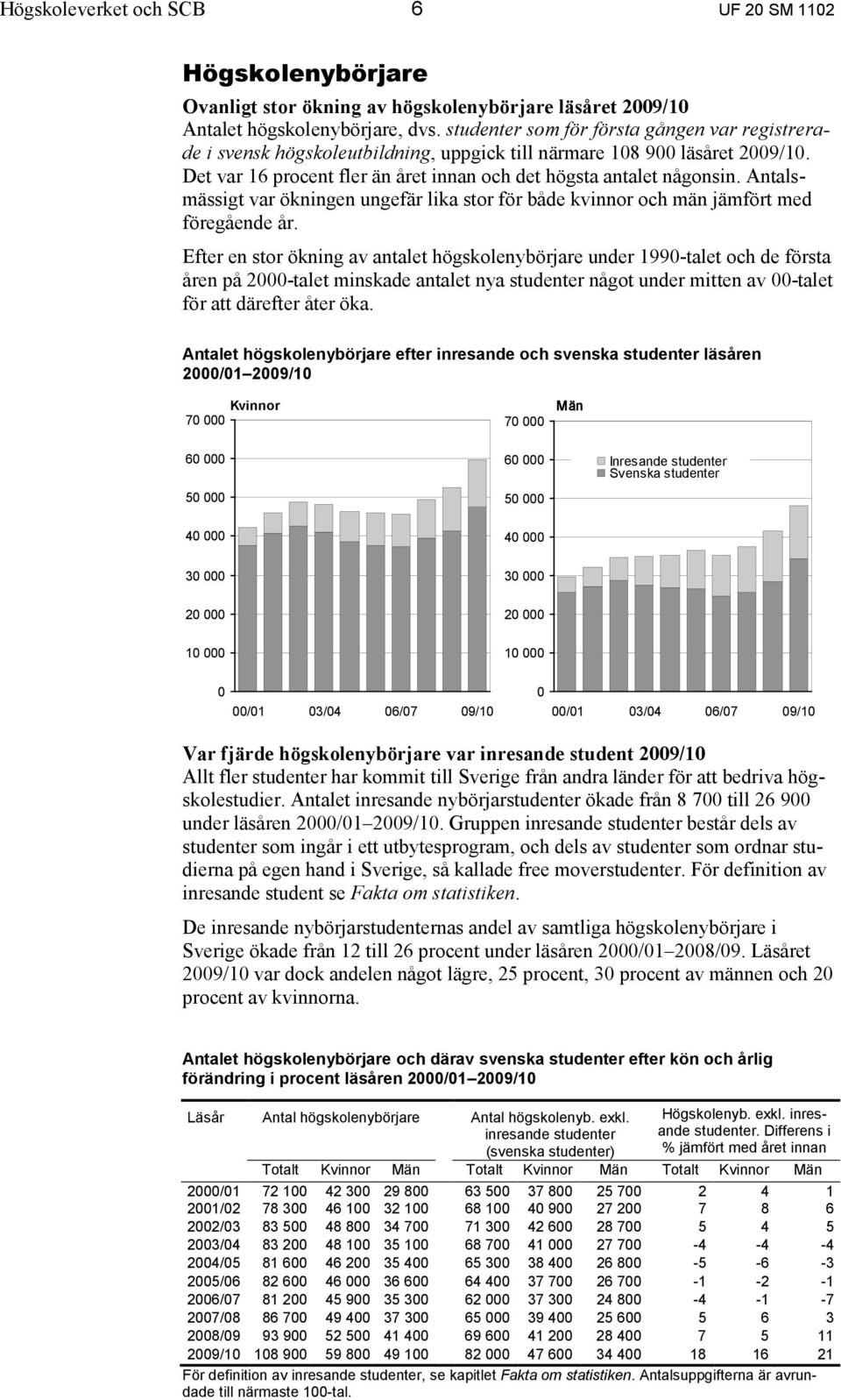 Antalsmässigt var ökningen ungefär lika stor för både kvinnor och män jämfört med föregående år.