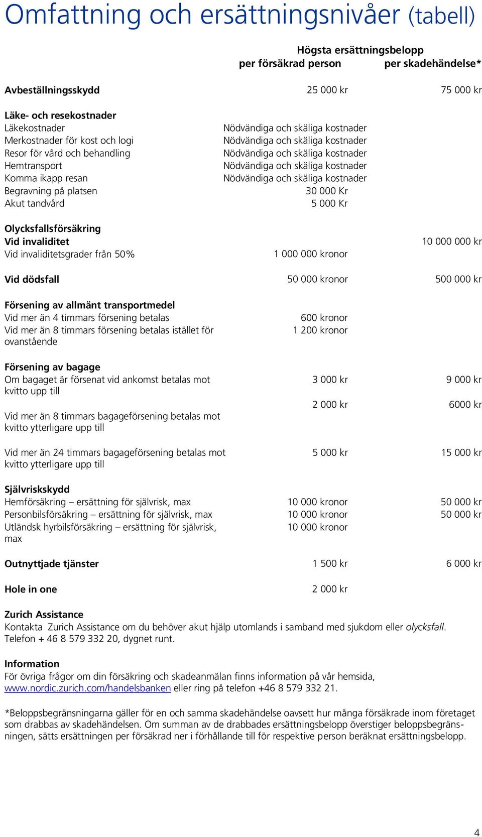 skäliga kostnader Nödvändiga och skäliga kostnader Nödvändiga och skäliga kostnader Nödvändiga och skäliga kostnader Nödvändiga och skäliga kostnader 30 000 Kr 5 000 Kr 1 000 000 kronor 10 000 000 kr