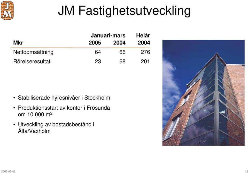 hyresnivåer i Stockholm Produktionsstart av kontor i Frösunda om