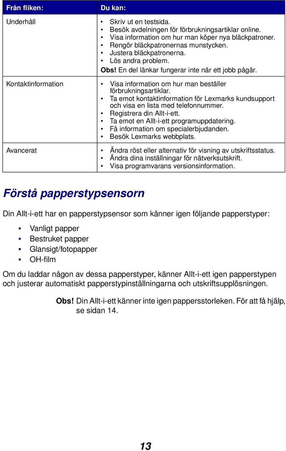 Ta emot kontaktinformation för Lexmarks kundsupport och visa en lista med telefonnummer. Registrera din Allt-i-ett. Ta emot en Allt-i-ett programuppdatering. Få information om specialerbjudanden.