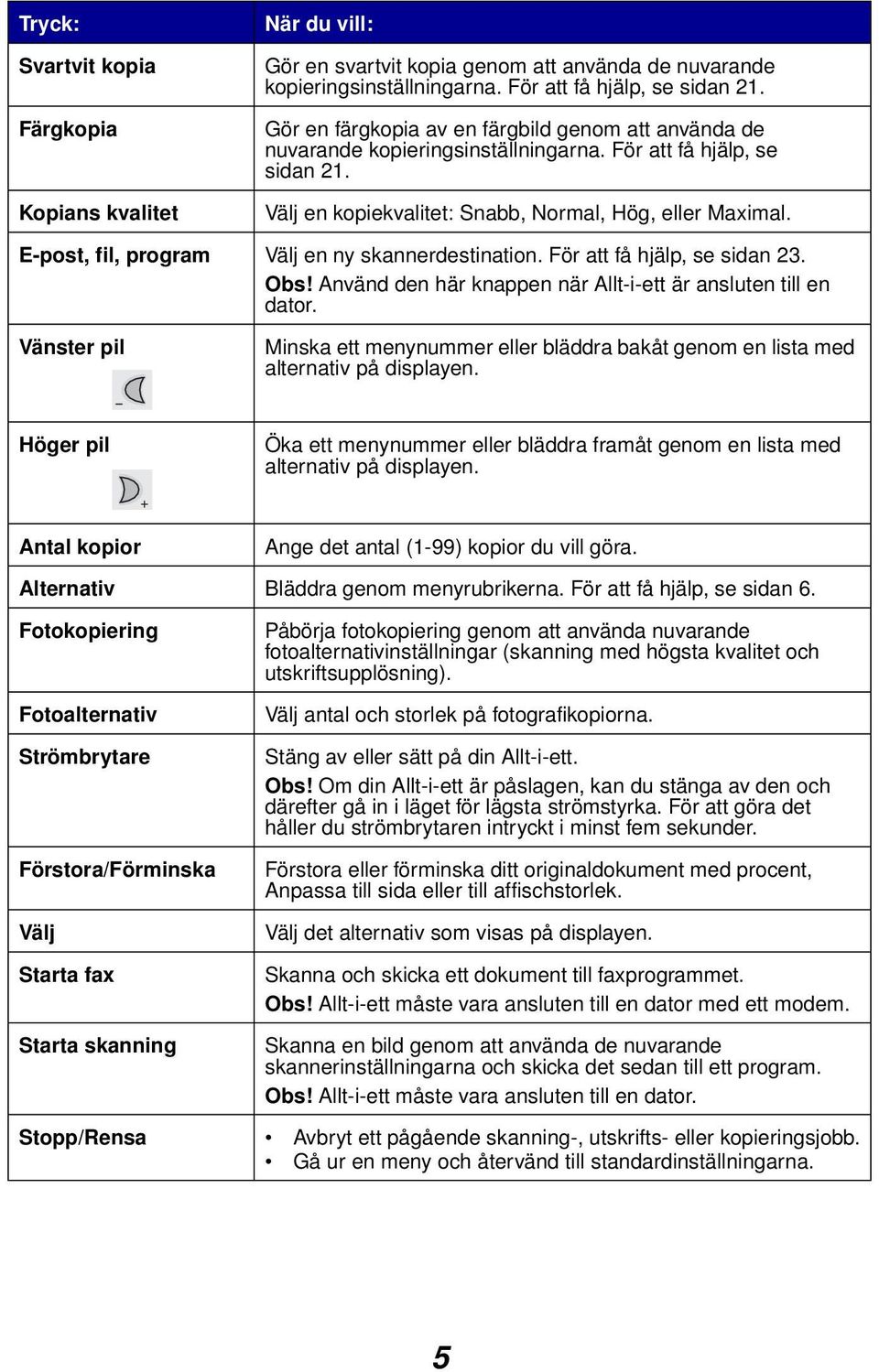 E-post, fil, program Välj en ny skannerdestination. För att få hjälp, se sidan 23. Obs! Använd den här knappen när Allt-i-ett är ansluten till en dator.