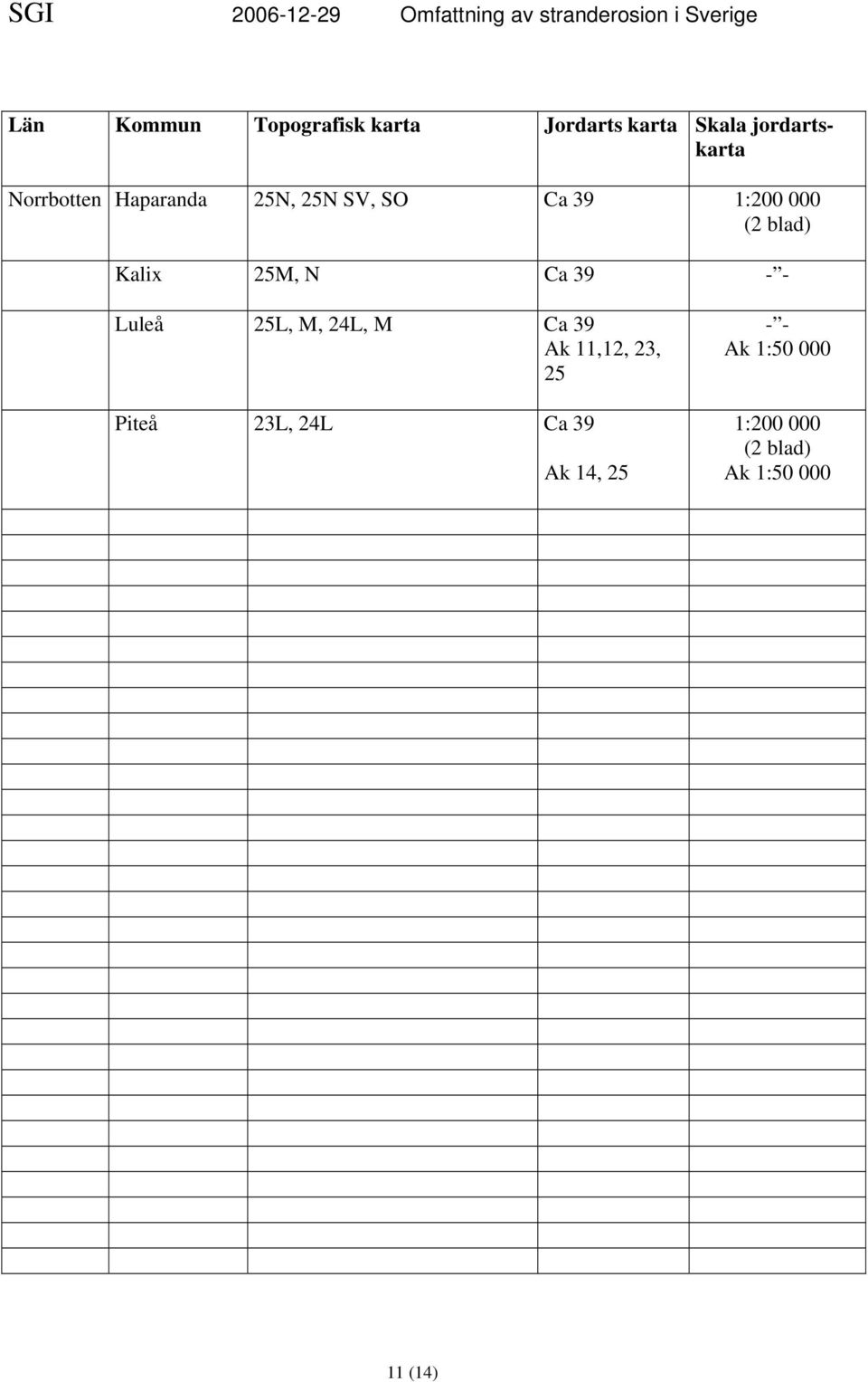 (2 blad) Kalix 25M, N Ca 39 Luleå 25L, M, 24L, M Ca 39 Ak