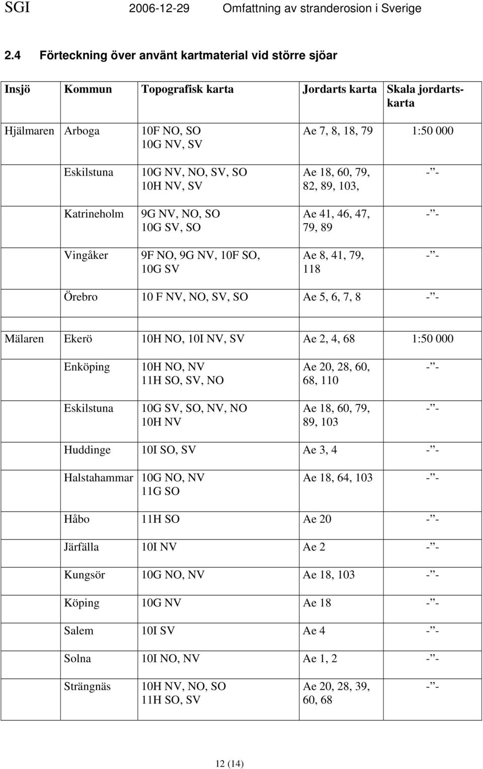 6, 7, 8 Mälaren Ekerö 10H NO, 10I NV, SV Ae 2, 4, 68 Enköping 10H NO, NV 11H SO, SV, NO Ae 20, 28, 60, 68, 110 Eskilstuna 10G SV, SO, NV, NO 10H NV Ae 18, 60, 79, 89, 103 Huddinge 10I SO, SV Ae 3, 4