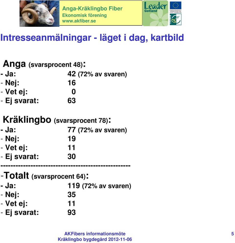 - Nej: 19 - Vet ej: 11 - Ej svarat: 30 ----------------------------------------------------