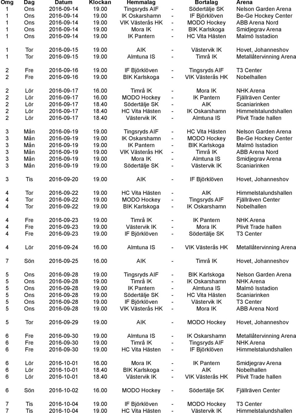 00 AIK - Västervik IK Hovet, Johanneshov 1 Tor 2016-09-15 19.00 Almtuna IS - Timrå IK Metallåtervinning Arena 2 Fre 2016-09-16 19.00 IF Björklöven - Tingsryds AIF T3 Center 2 Fre 2016-09-16 19.