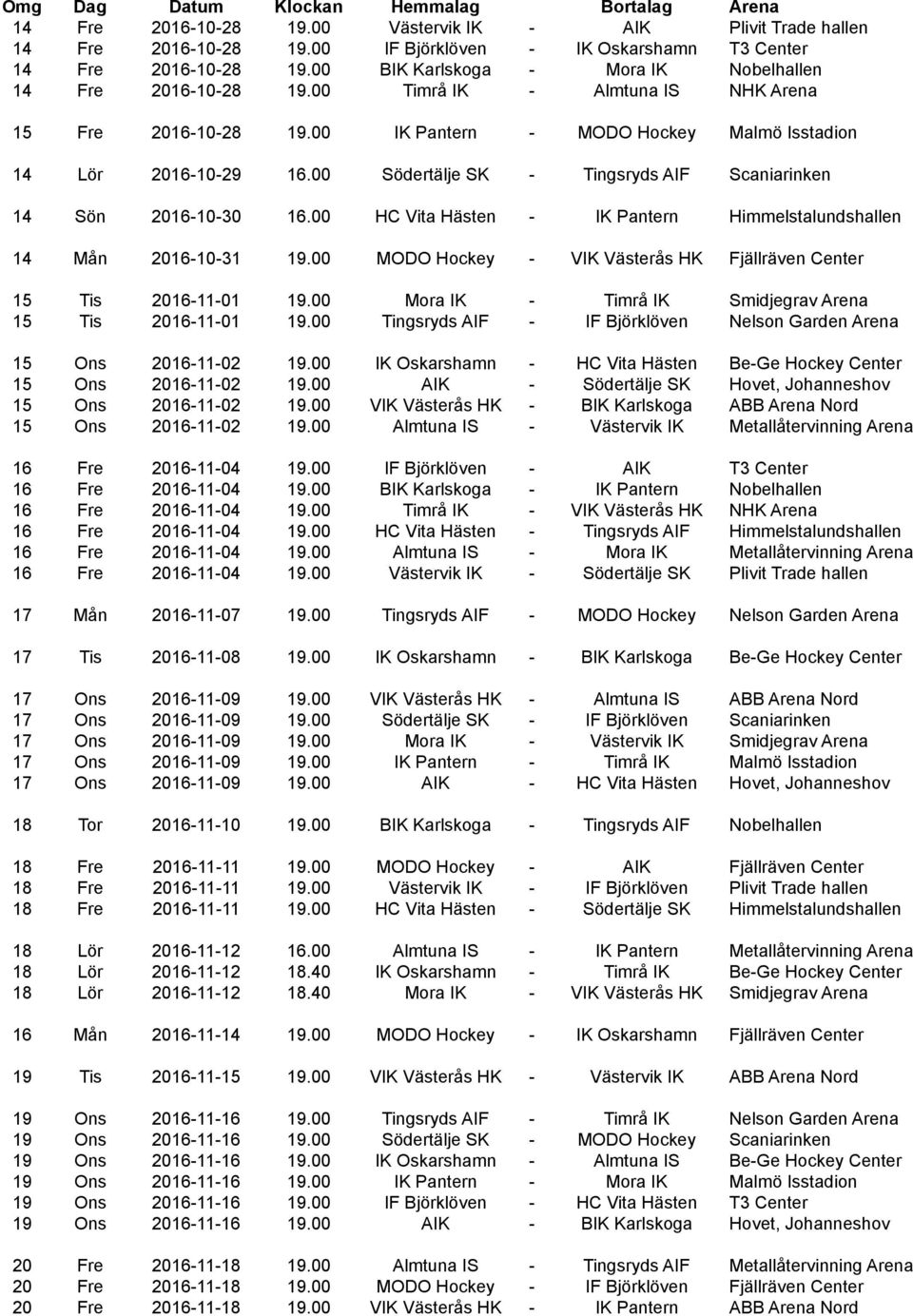 00 Södertälje SK - Tingsryds AIF Scaniarinken 14 Sön 2016-10-30 16.00 HC Vita Hästen - IK Pantern Himmelstalundshallen 14 Mån 2016-10-31 19.