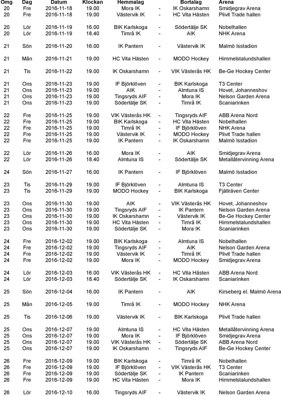 00 HC Vita Hästen - MODO Hockey Himmelstalundshallen 21 Tis 2016-11-22 19.00 IK Oskarshamn - VIK Västerås HK Be-Ge Hockey Center 21 Ons 2016-11-23 19.