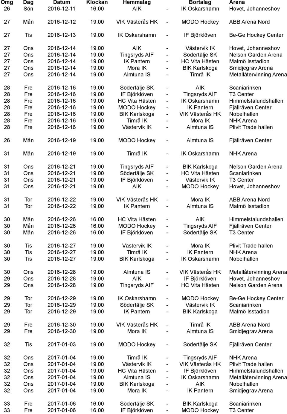 00 Tingsryds AIF - Södertälje SK Nelson Garden Arena 27 Ons 2016-12-14 19.00 IK Pantern - HC Vita Hästen Malmö Isstadion 27 Ons 2016-12-14 19.