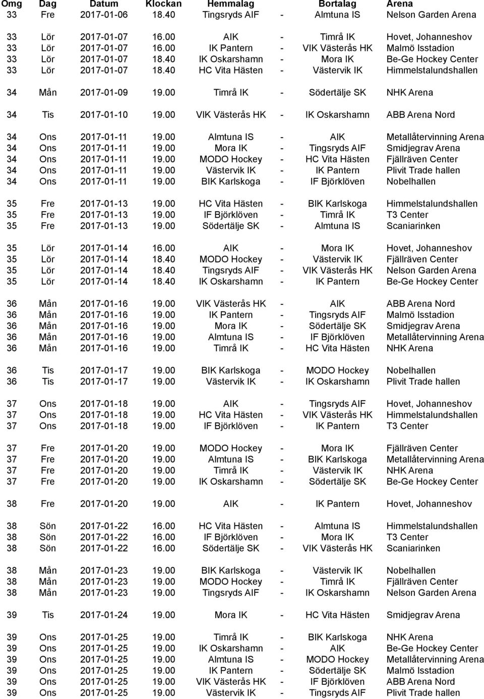 40 HC Vita Hästen - Västervik IK Himmelstalundshallen 34 Mån 2017-01-09 19.00 Timrå IK - Södertälje SK NHK Arena 34 Tis 2017-01-10 19.