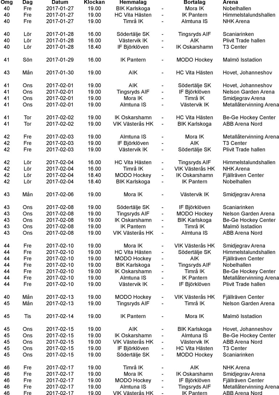 40 IF Björklöven - IK Oskarshamn T3 Center 41 Sön 2017-01-29 16.00 IK Pantern - MODO Hockey Malmö Isstadion 43 Mån 2017-01-30 19.00 AIK - HC Vita Hästen Hovet, Johanneshov 41 Ons 2017-02-01 19.