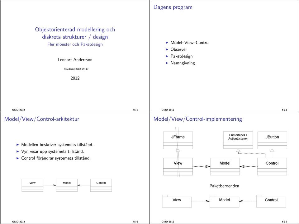 Model/View/Control-implementering Modellen beskriver systemets tillstånd.