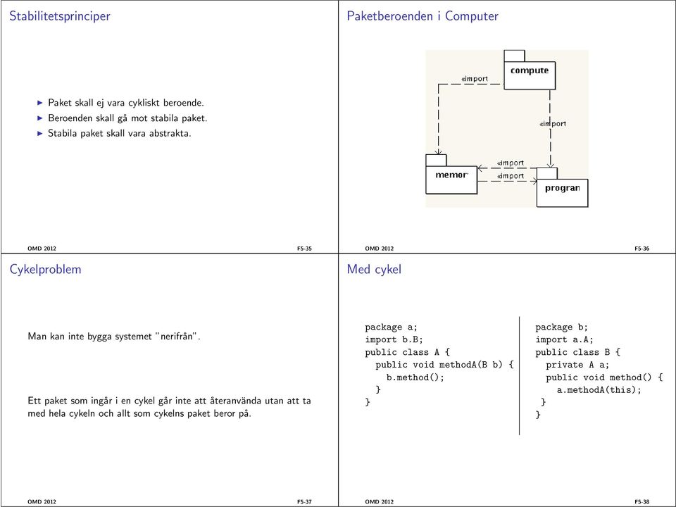 Ett paket som ingår i en cykel går inte att återanvända utan att ta med hela cykeln och allt som cykelns paket beror på. package a; import b.